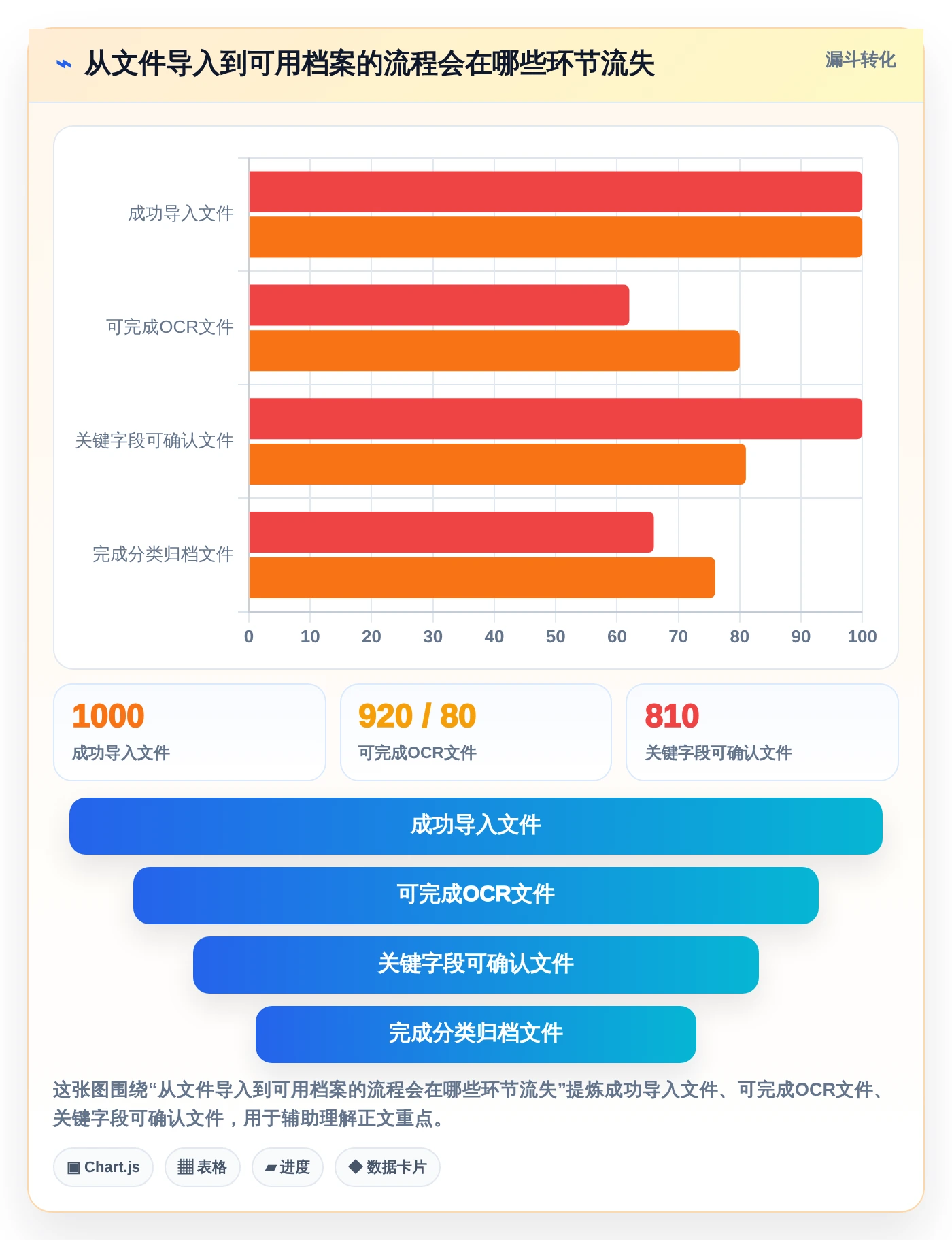 2026年效率之选：7款顶级文档管理工具OCR全面对比