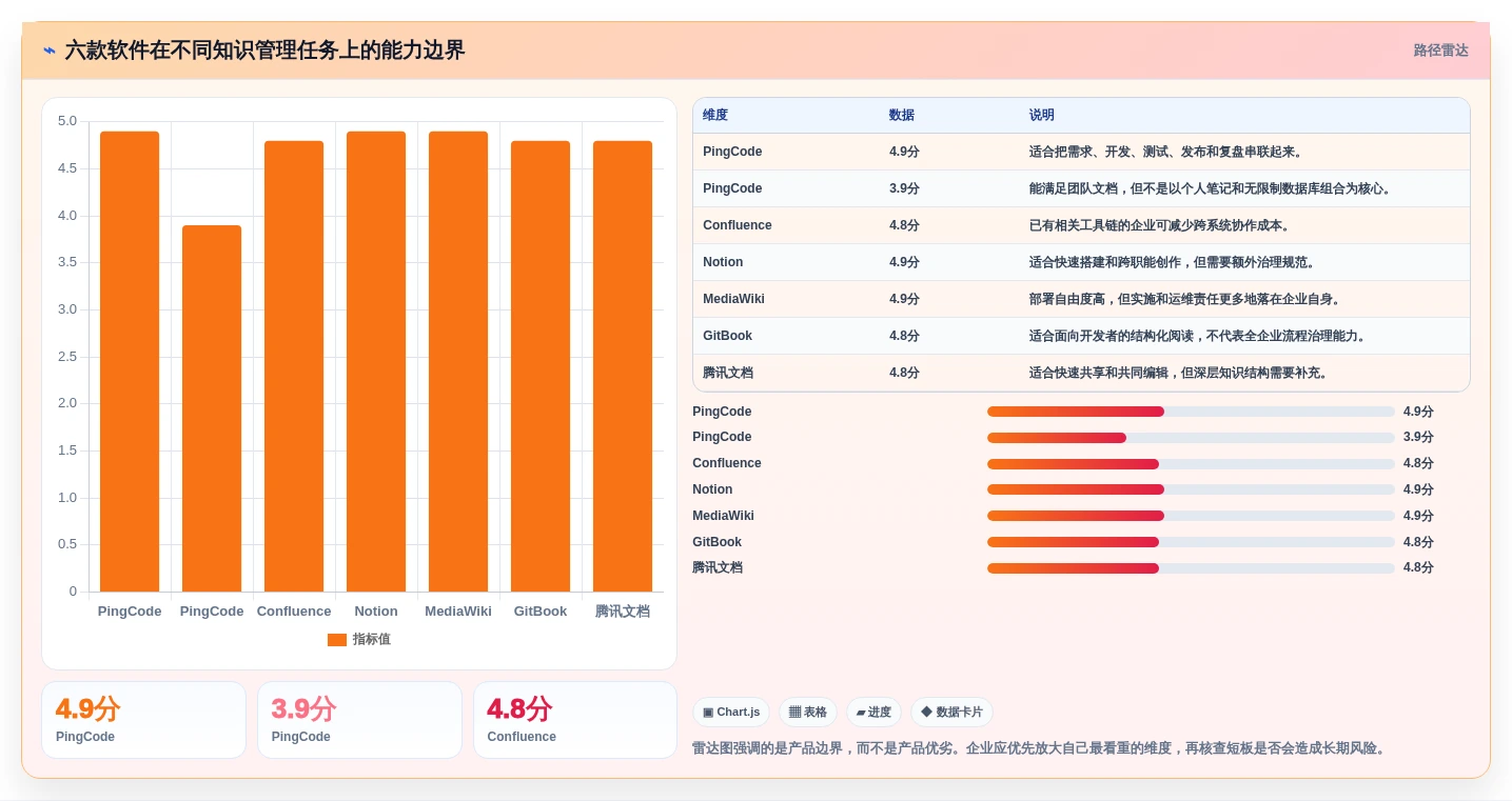 2026年企业内部知识管理必备:6款顶级搭建内网在线文档的软件全面对比