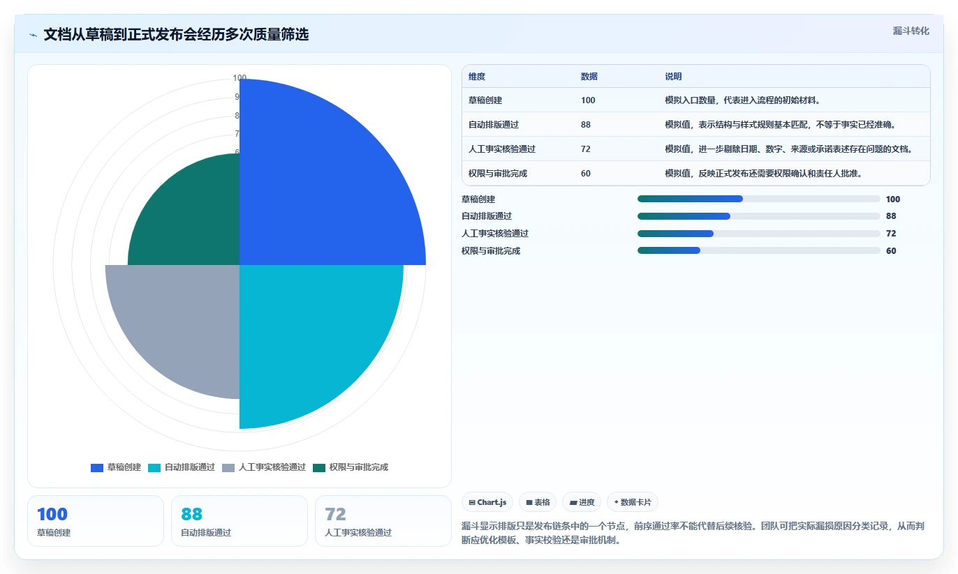 项目经理福音:2026年最值得投资的5大文档管理智能排版工具
