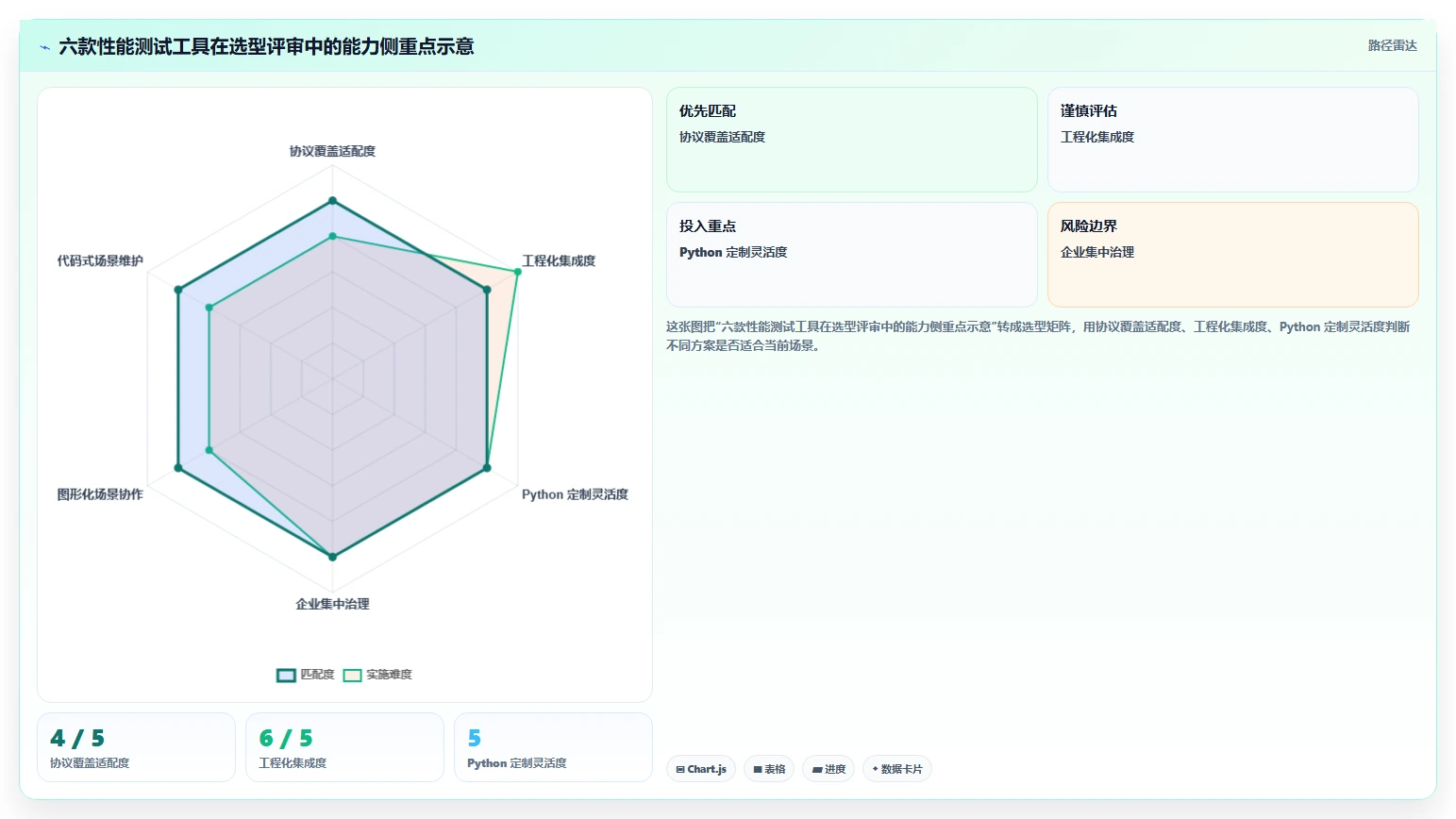 如何选择最佳性能测试软件？2026年6大工具对比分析