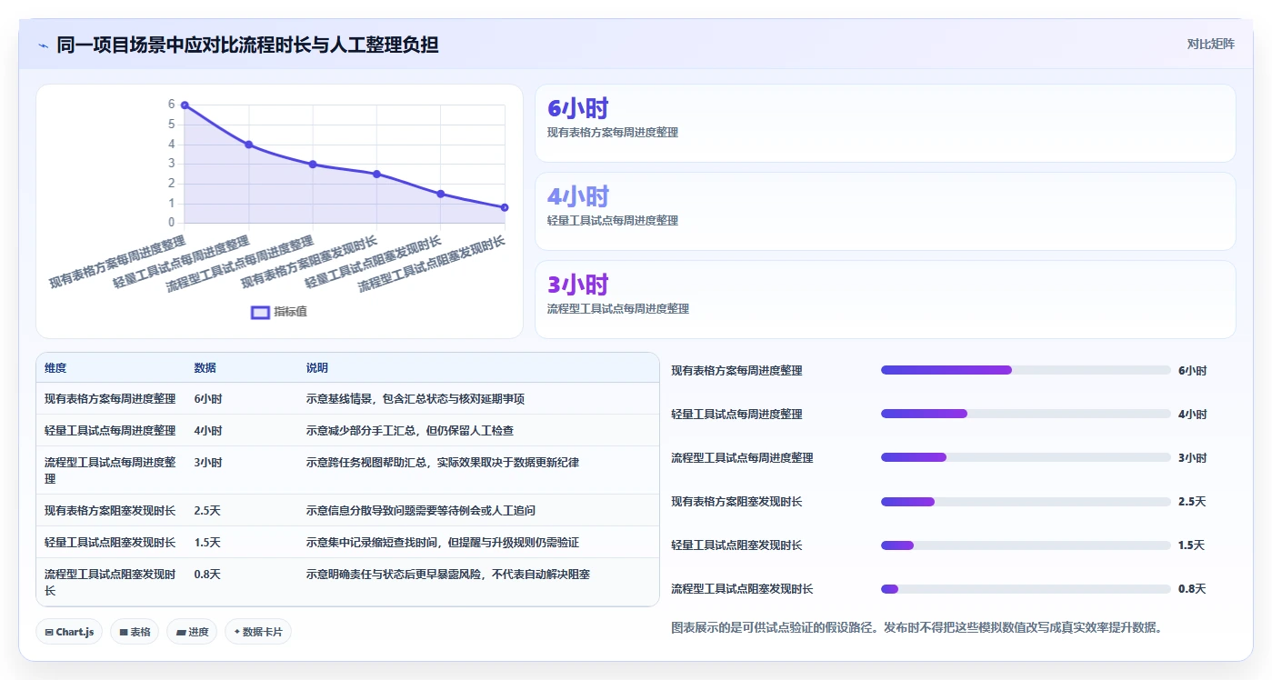 2026年知名的项目管理软件哪家强?深度测评与选型指南