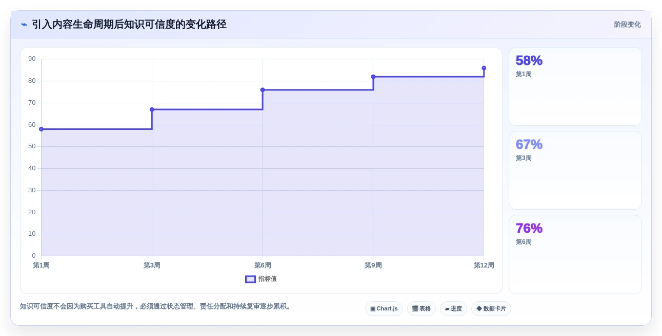 知识管理新趋势:2026年7款顶级知识库网页模板工具深度评测