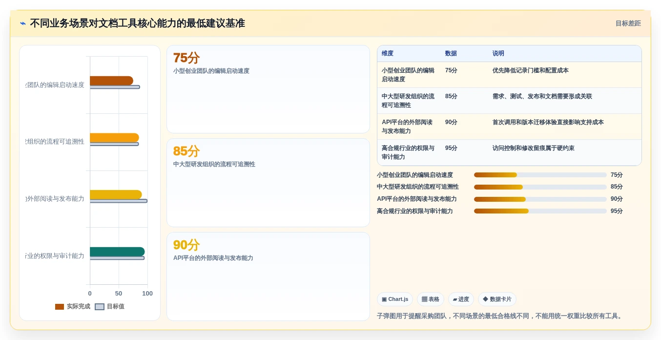 如何选择适合你的软件项目文档编辑工具?2026年6大热门工具推荐