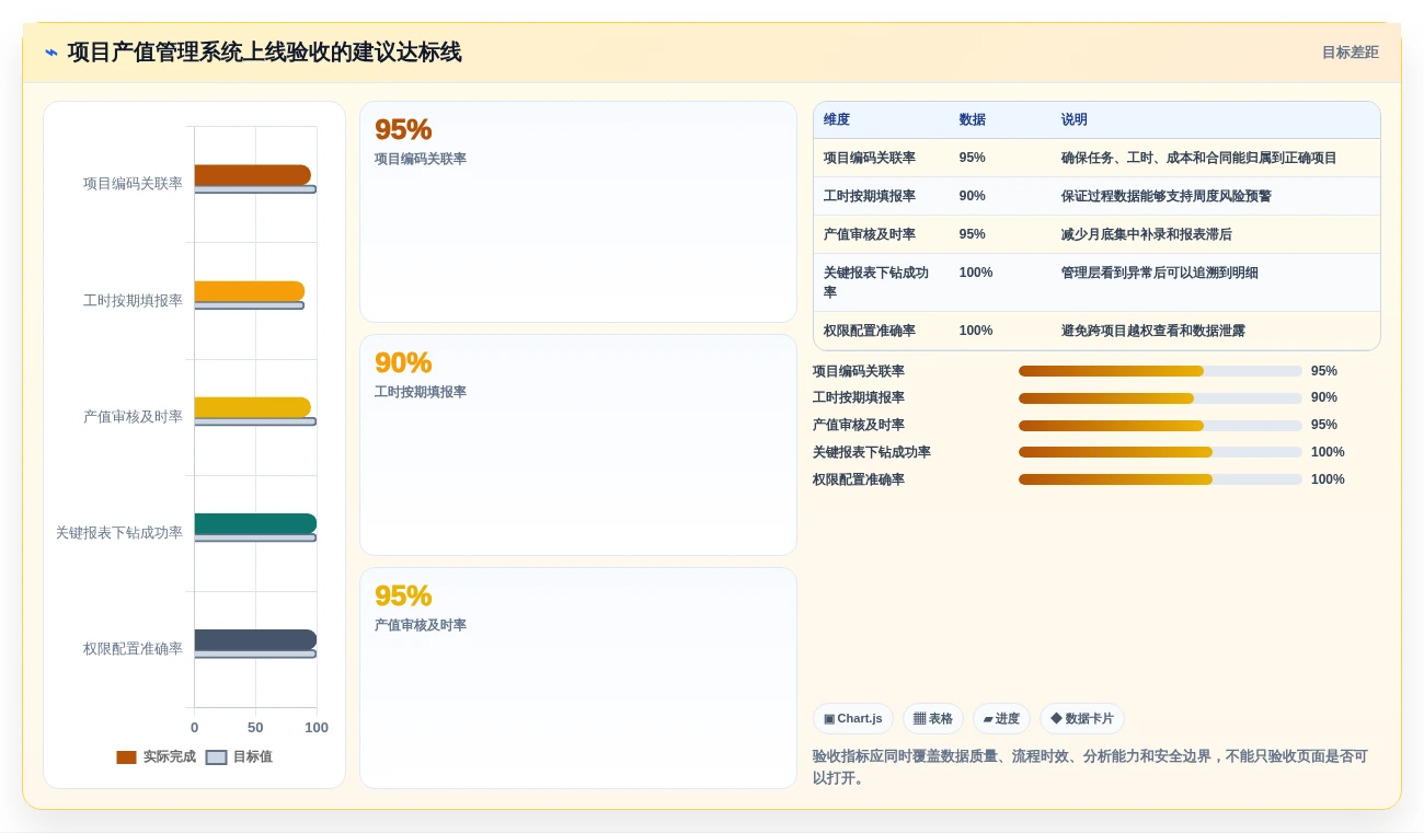 项目经理必看:2026年度7大项目产值管理系统工具对比