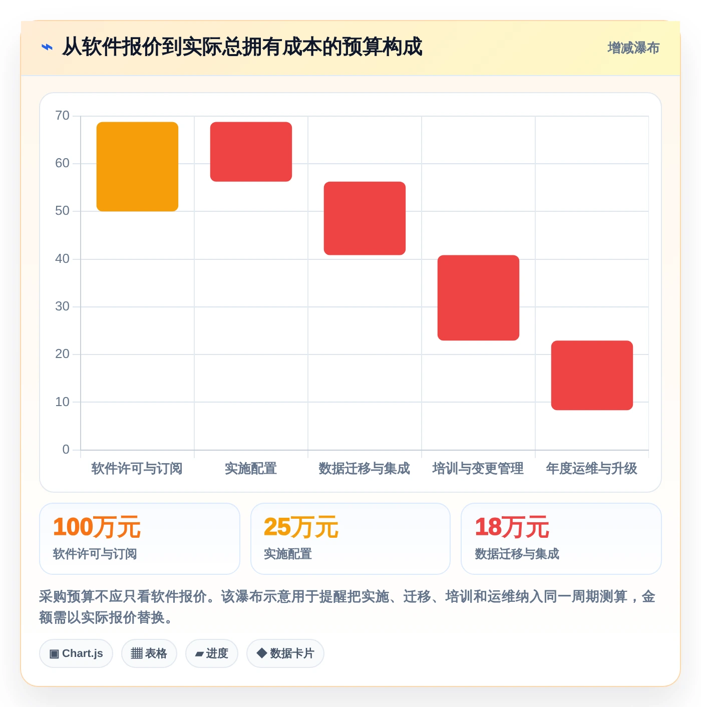 效率提升100%！2026年最值得投资的5款进度计划对比预警系统