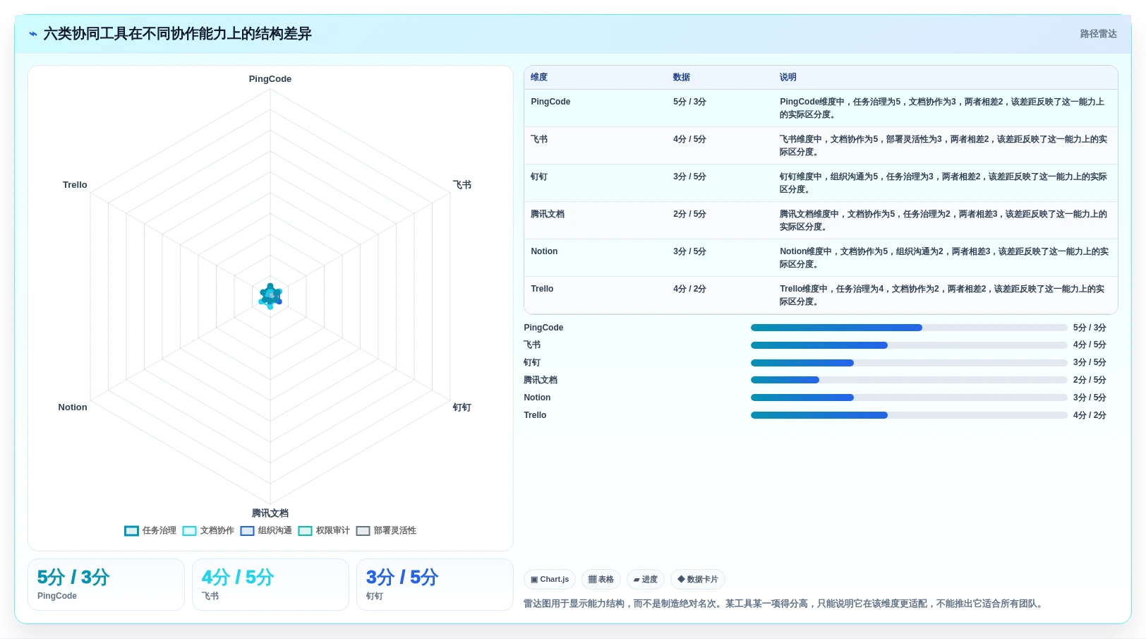 团队协作必备：2026年度6款顶级在线协同软件有哪些软件深度评测