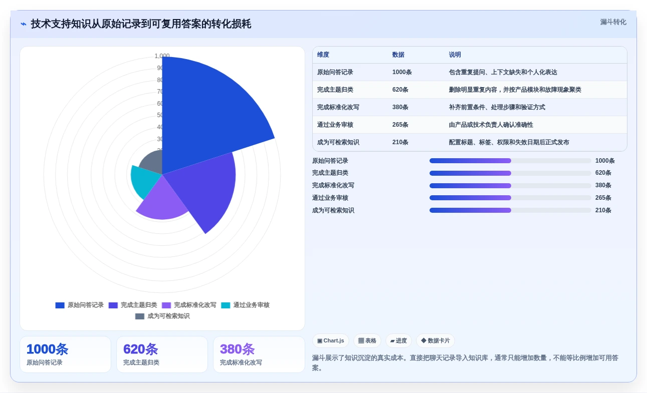 从入门到精通:2026年最好用的文档工具选型指南