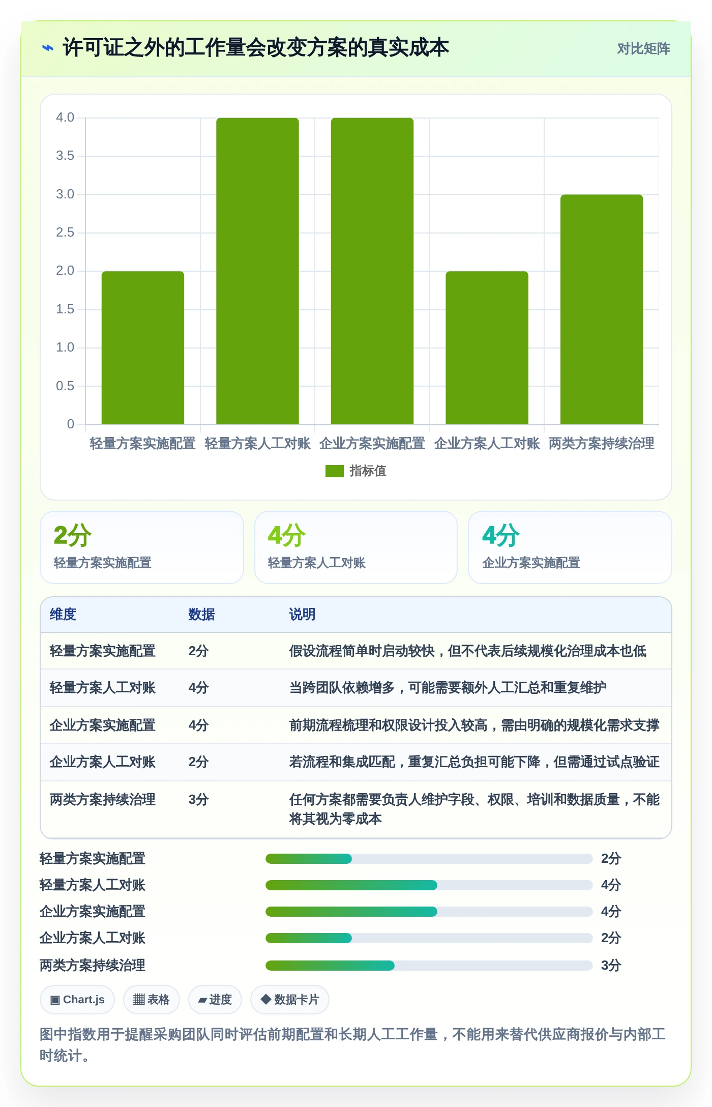 选对项目管理工具事半功倍:2026年最值得投资的5大方案