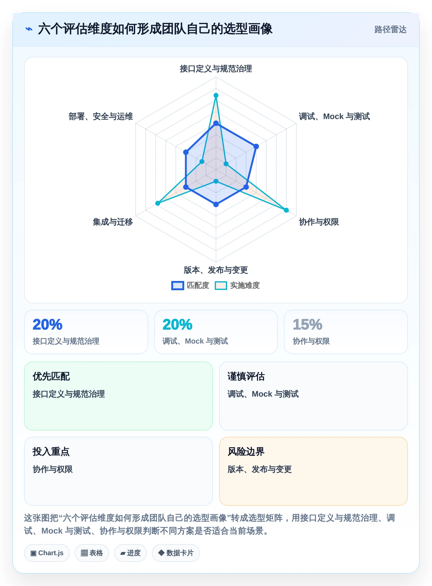 如何选择最适合你的api接口文档管理系统?2026年6大热门工具对比
