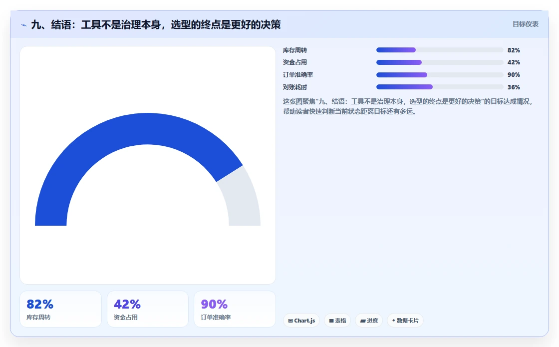 九、结语:工具不是治理本身,选型的终点是更好的决策