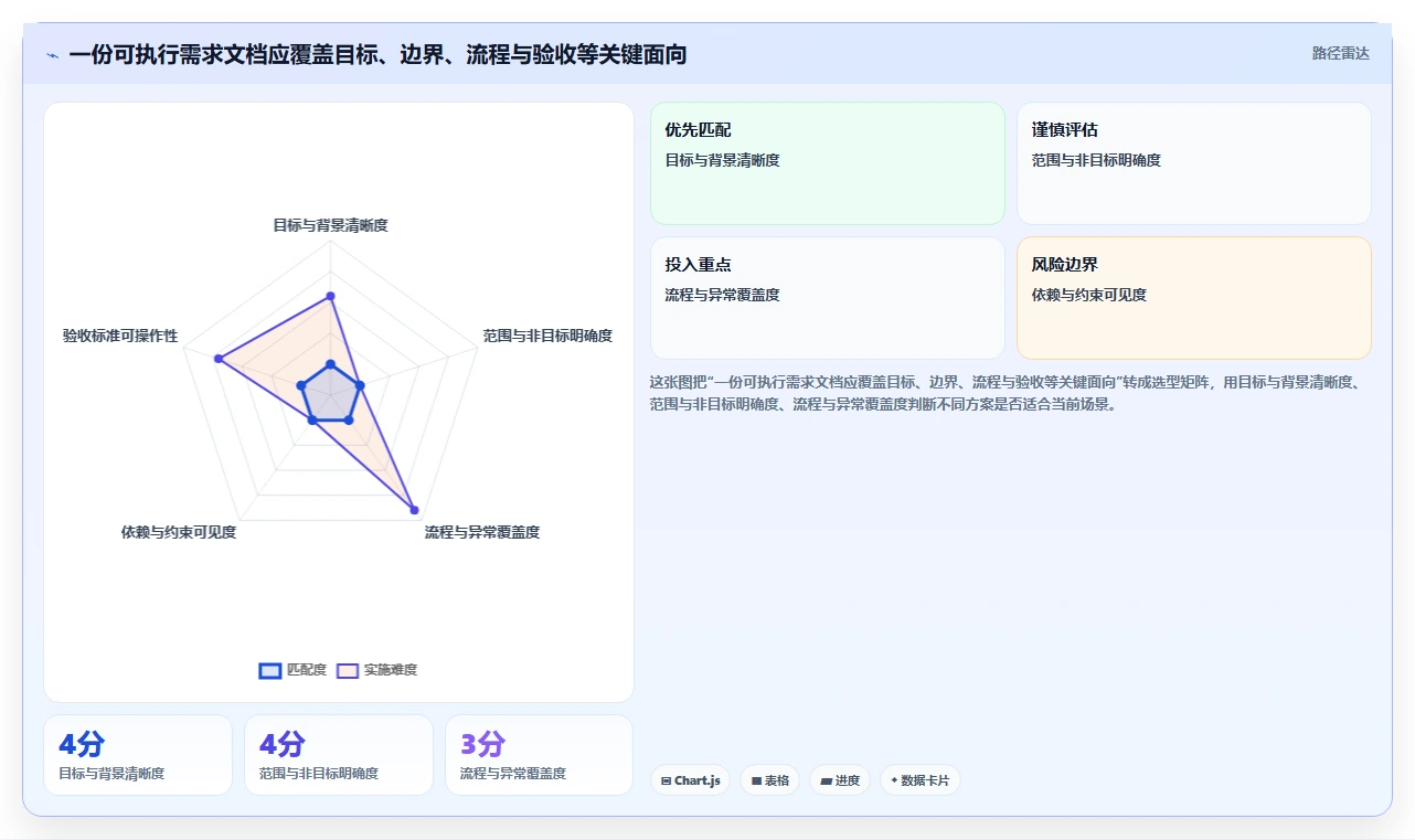 2026年软件需求文档模板大盘点:6款提升效率的顶级工具