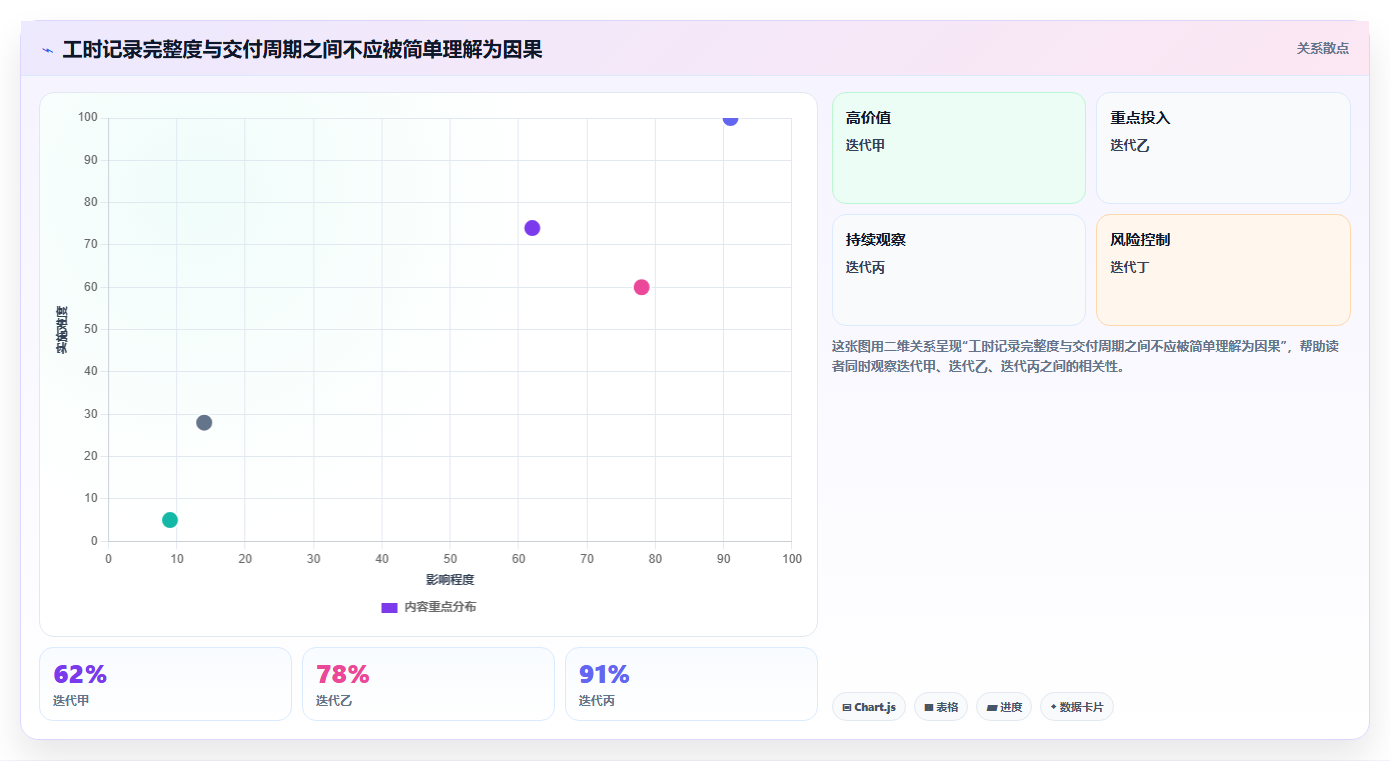 2026年效率革命:7大技术开发工时任务系统工具全面对比