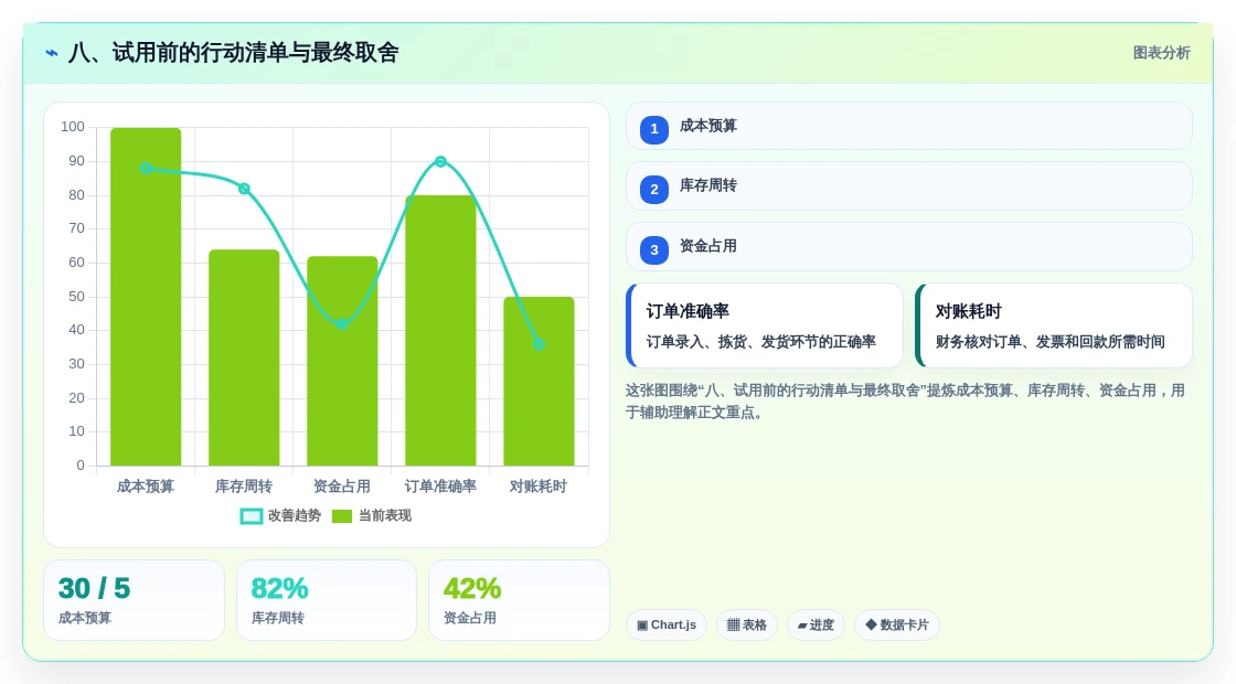 八、试用前的行动清单与最终取舍