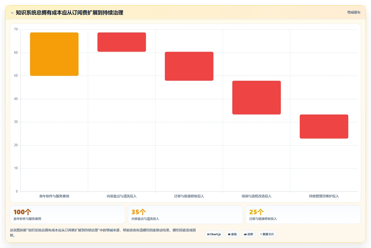 研发团队必备：2026年度5款顶级知识沉淀管理系统推荐