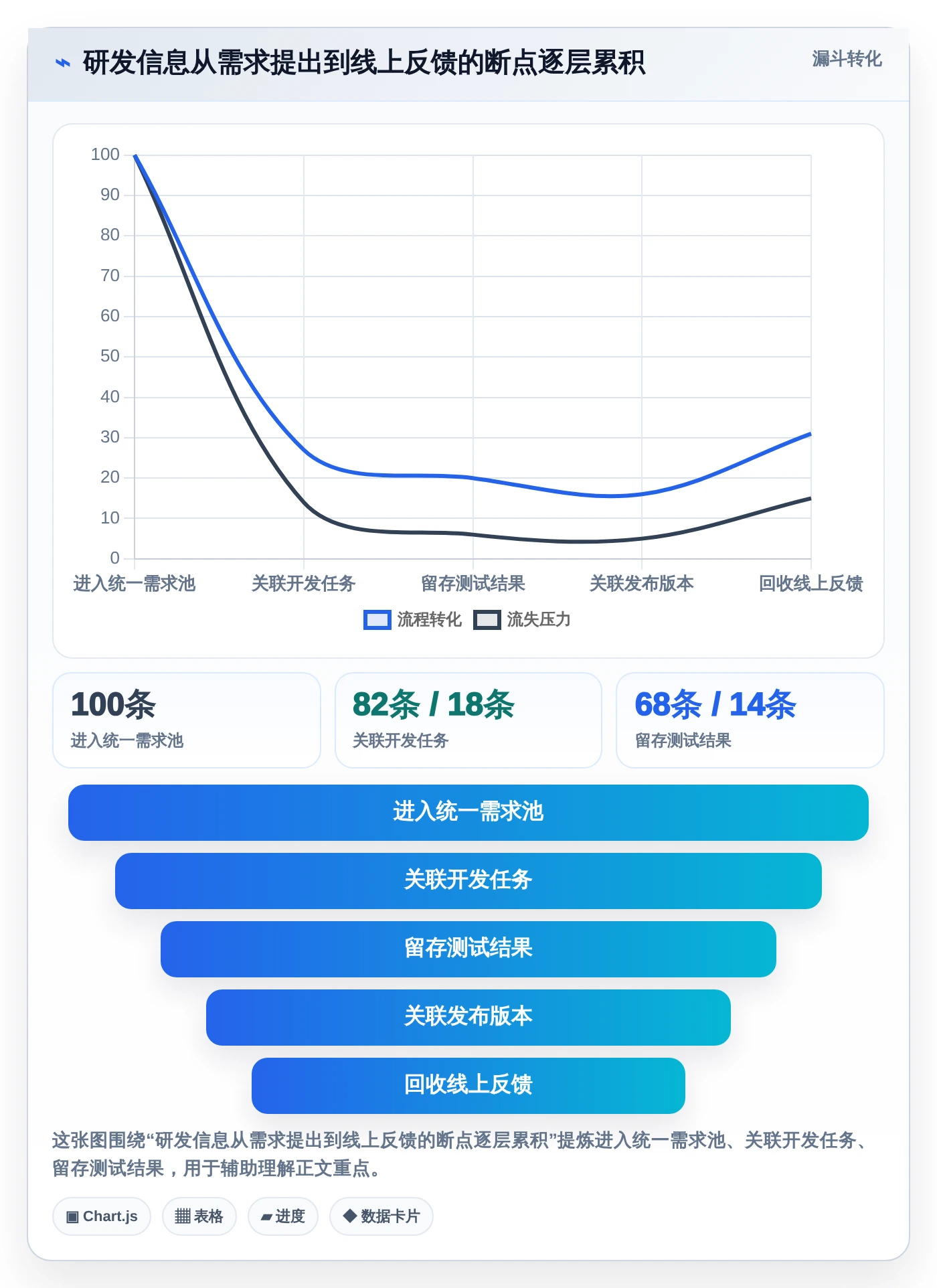2026年研发部管理系统软件哪个好?8款顶级工具深度对比