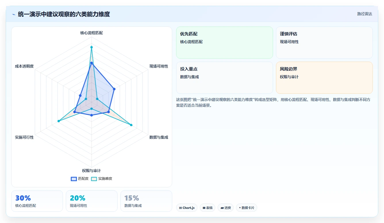 2026年工程项目管理软件选型指南:7款主流平台深度对比