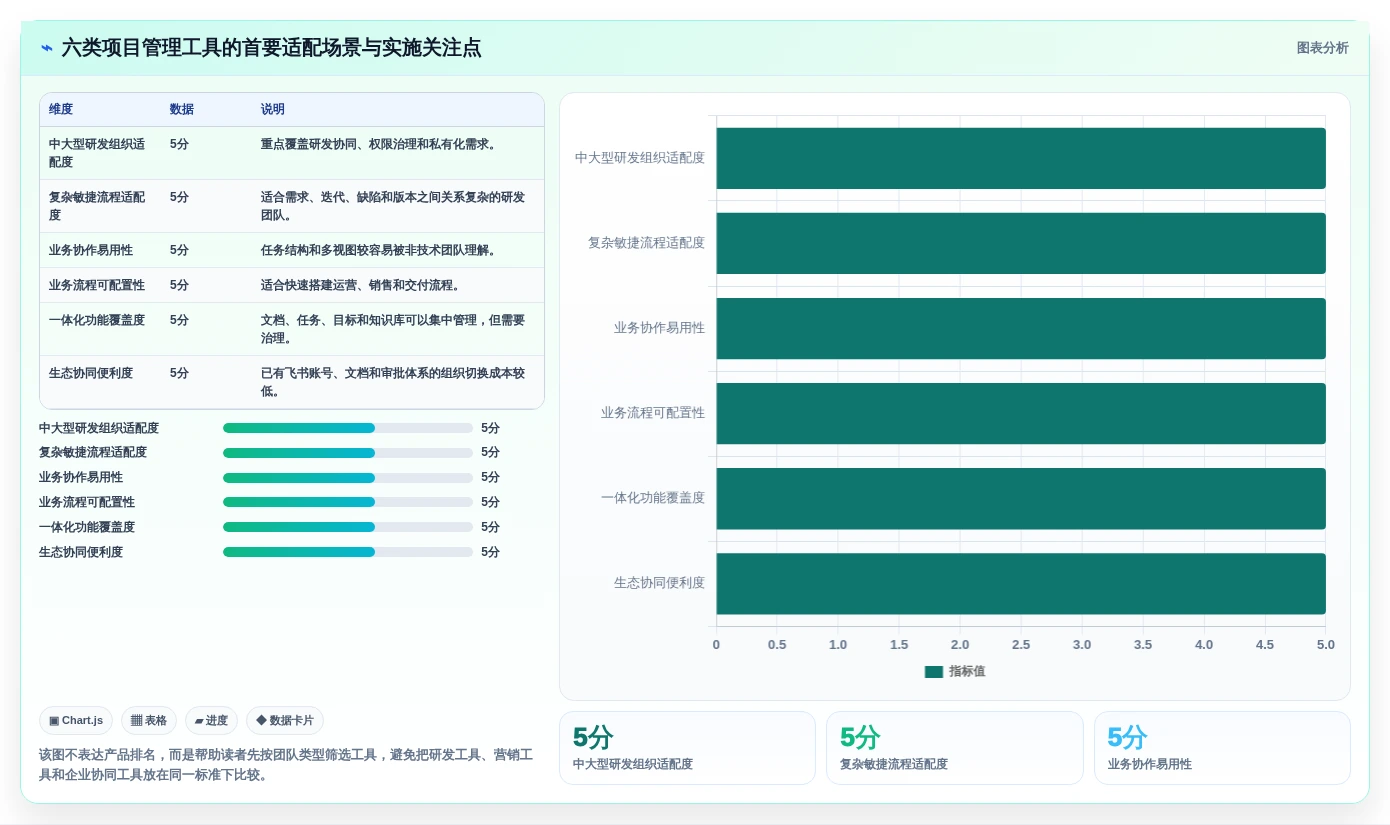 2026年项目管理革新：6款新兴常用项目工具深度测评
