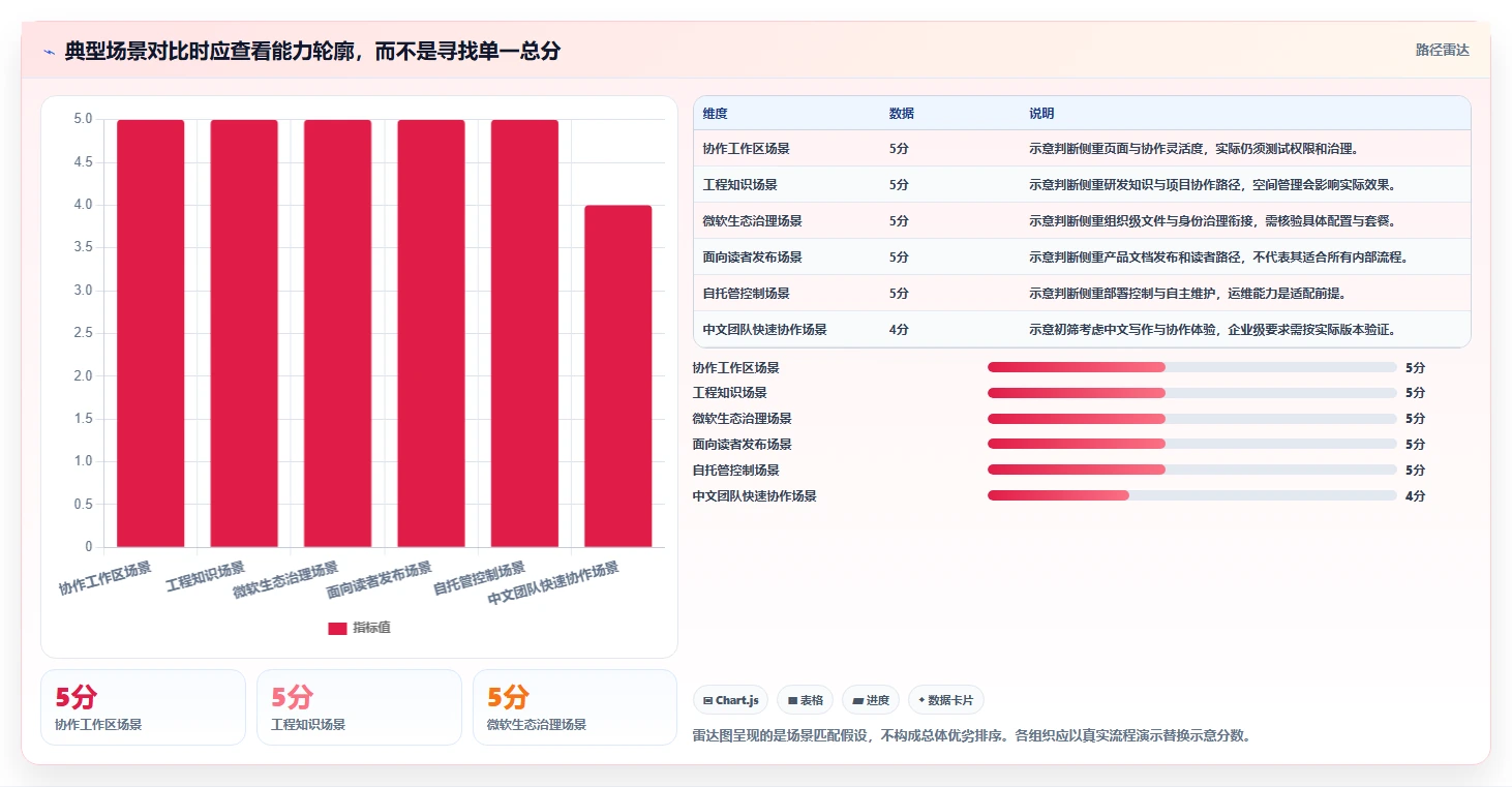 2026年效率革命:6大搭建文档系统工具全面对比