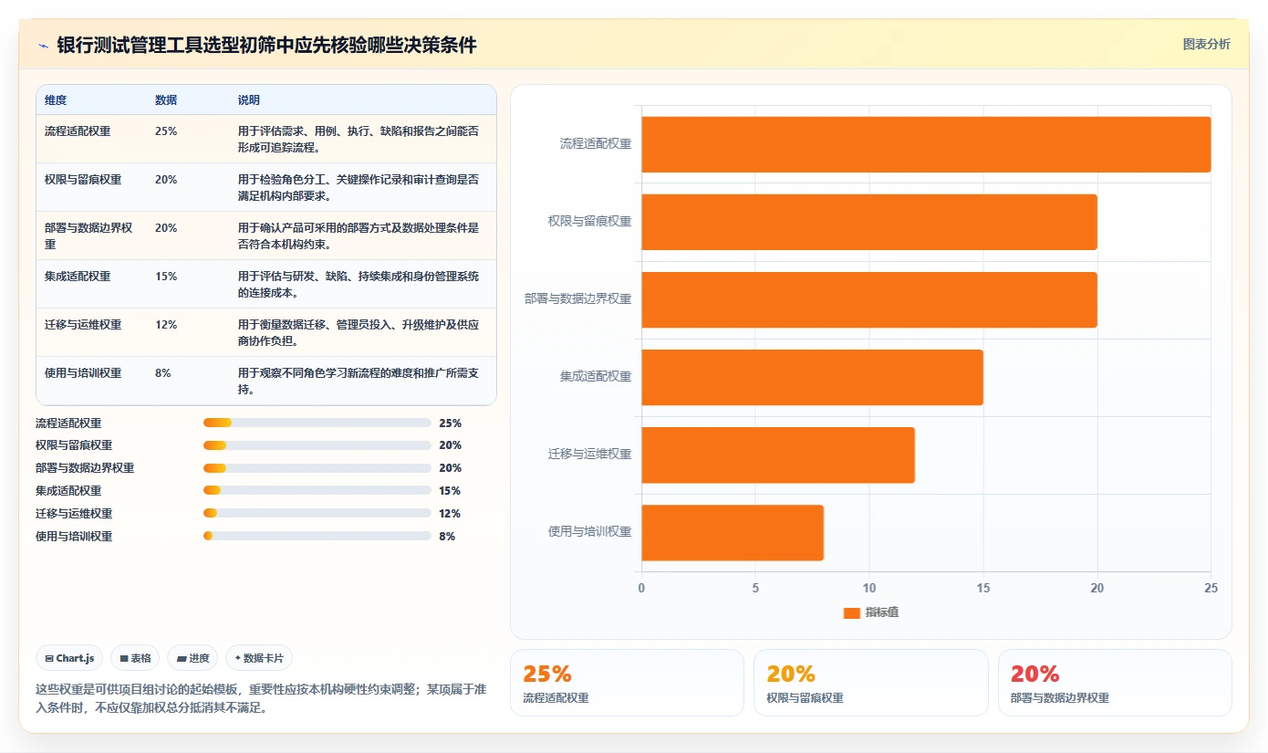 项目经理必读：2026年最受欢迎的7款银行测试管理工具对比