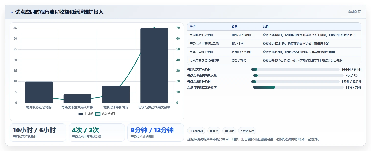 2026产品管理系统哪家好?五款主流工具深度测评与选型指南