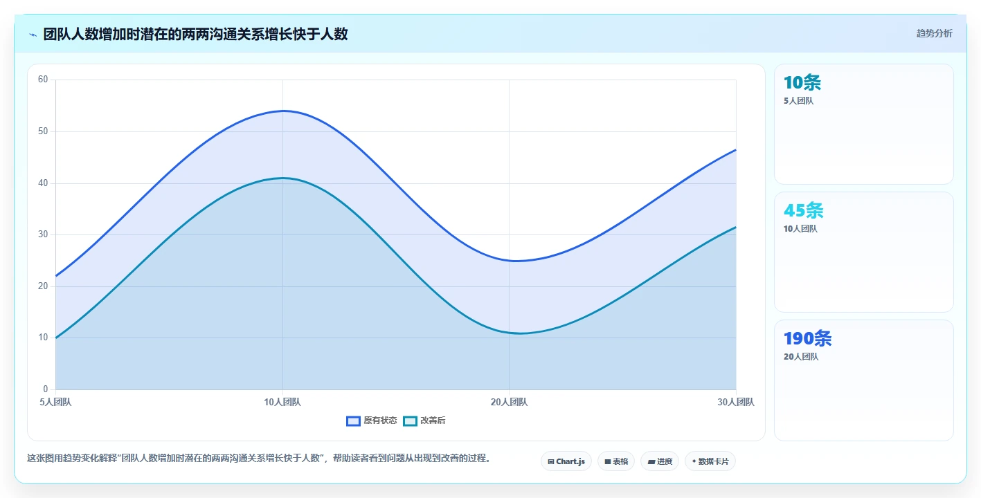 项目经理必读:2026年任务管理软件选型指南Top5