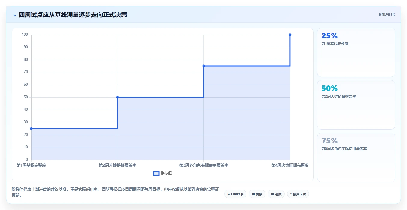 2026年效率革命：6款领先PingCode项目管理平台全面对比