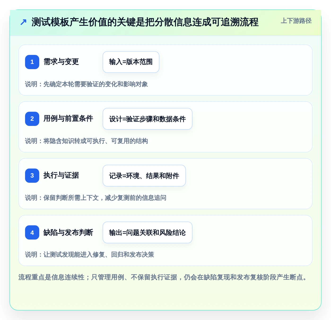 效率至上:2026年度5款最佳系统产品测试模版工具盘点