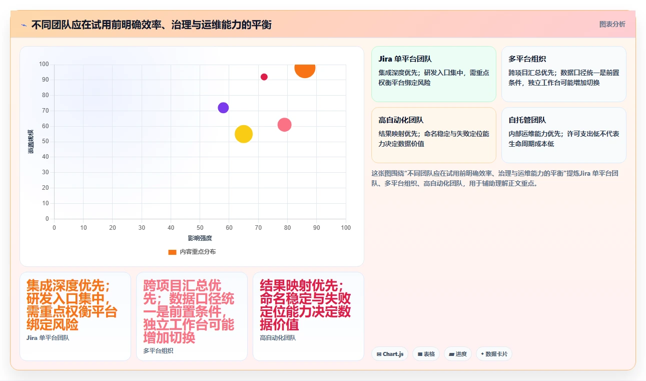 2026年测试用例工具大盘点:6款提升效率的顶级选择