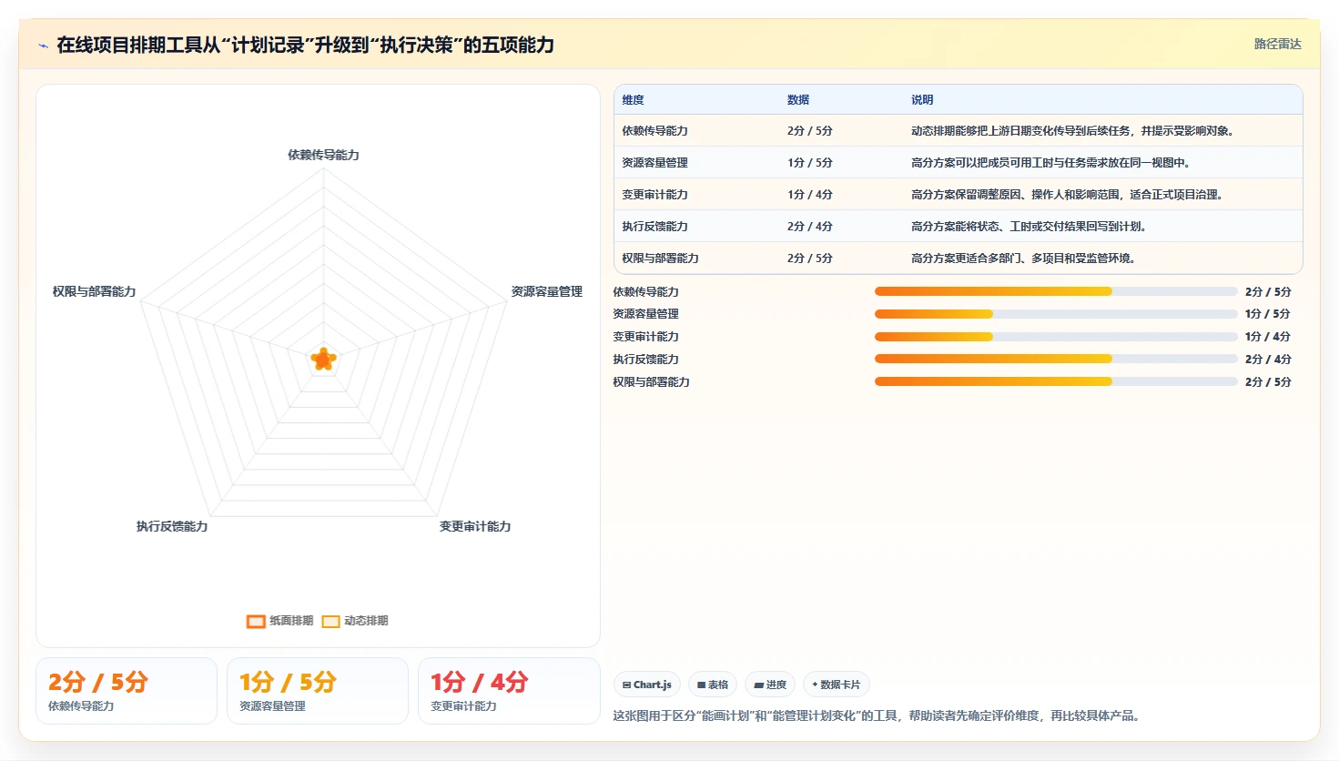 提升团队协作：2026年不可错过的7款在线项目排期工具推荐