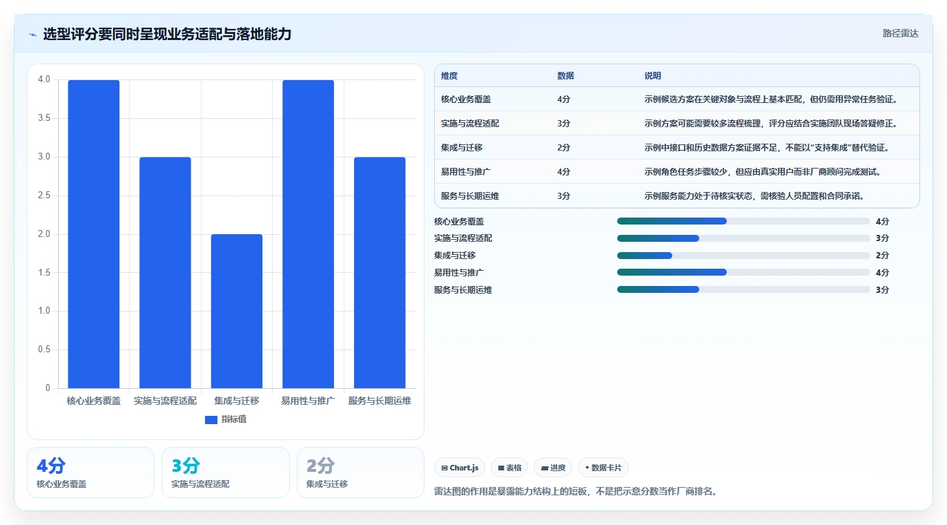 2026年国产PLM系统选型指南:五大厂商核心能力解析与企业选型策略