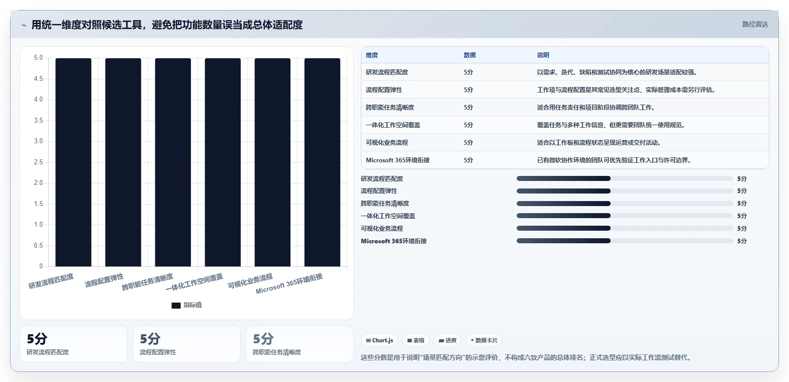 2026年效率革命：6款顶级工作进度追踪系统全面对比