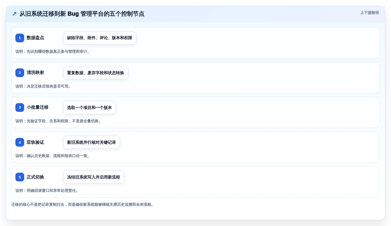 研发主管必读:2026年最值得投资的5大开发bug管理工具全面分析