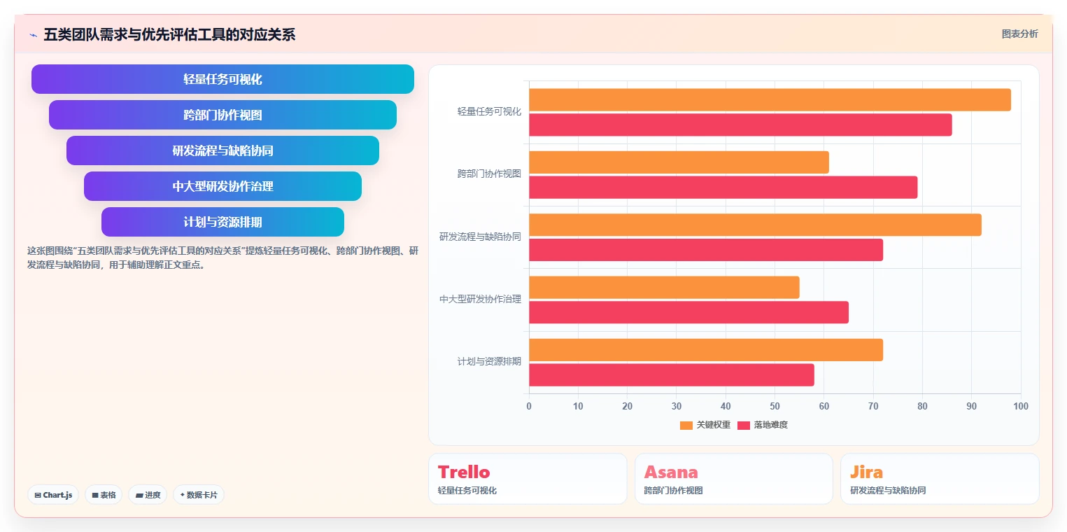 2026年项目经理必备：5款新页项目管理软件工具深度对比