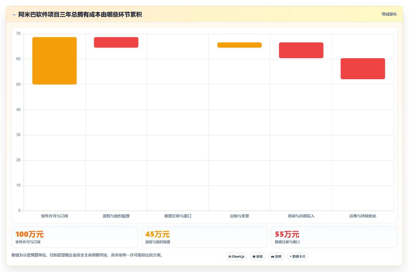 2026年阿米巴软件选型指南:6大顶级工具深度对比