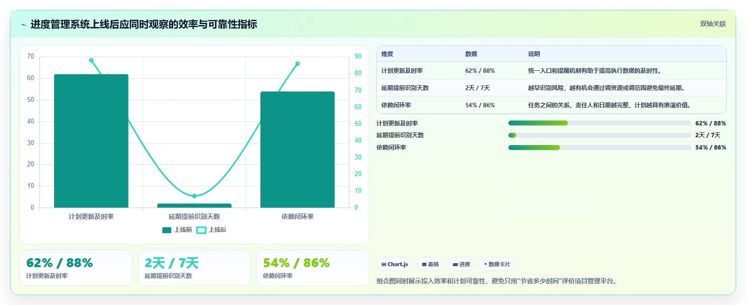 项目经理必读:如何在2026年选择最适合的编写进度计划的软件?