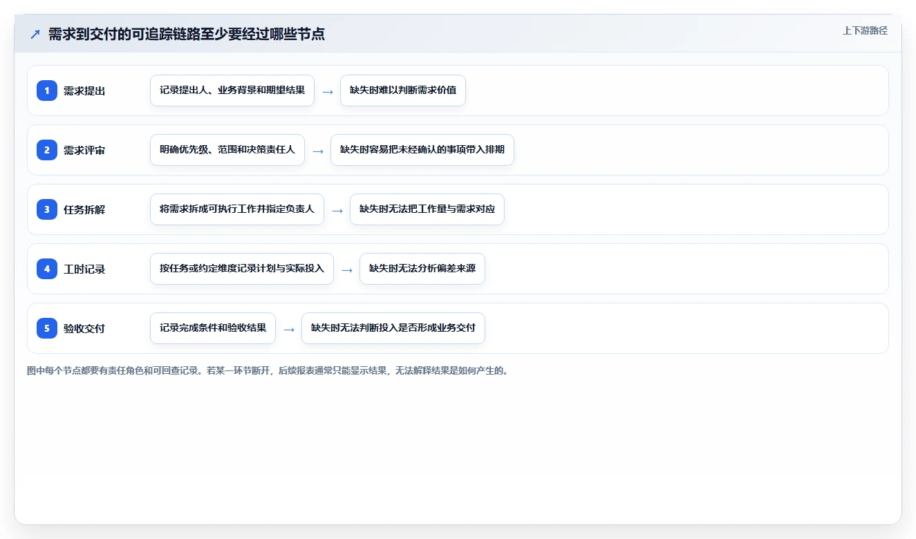 如何选择完美匹配的需求和工时系统？2026年项目管理工具选型指南