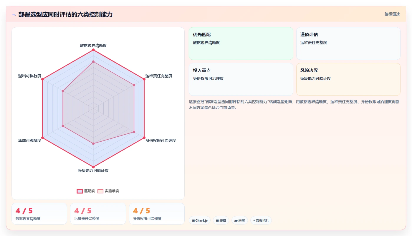 项目管理新趋势:2026年PingCode一键部署Top 7榜单揭晓