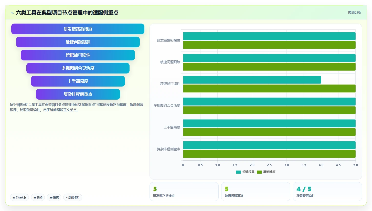 2026年效率之选：6大规划项目节点的app工具全面对比