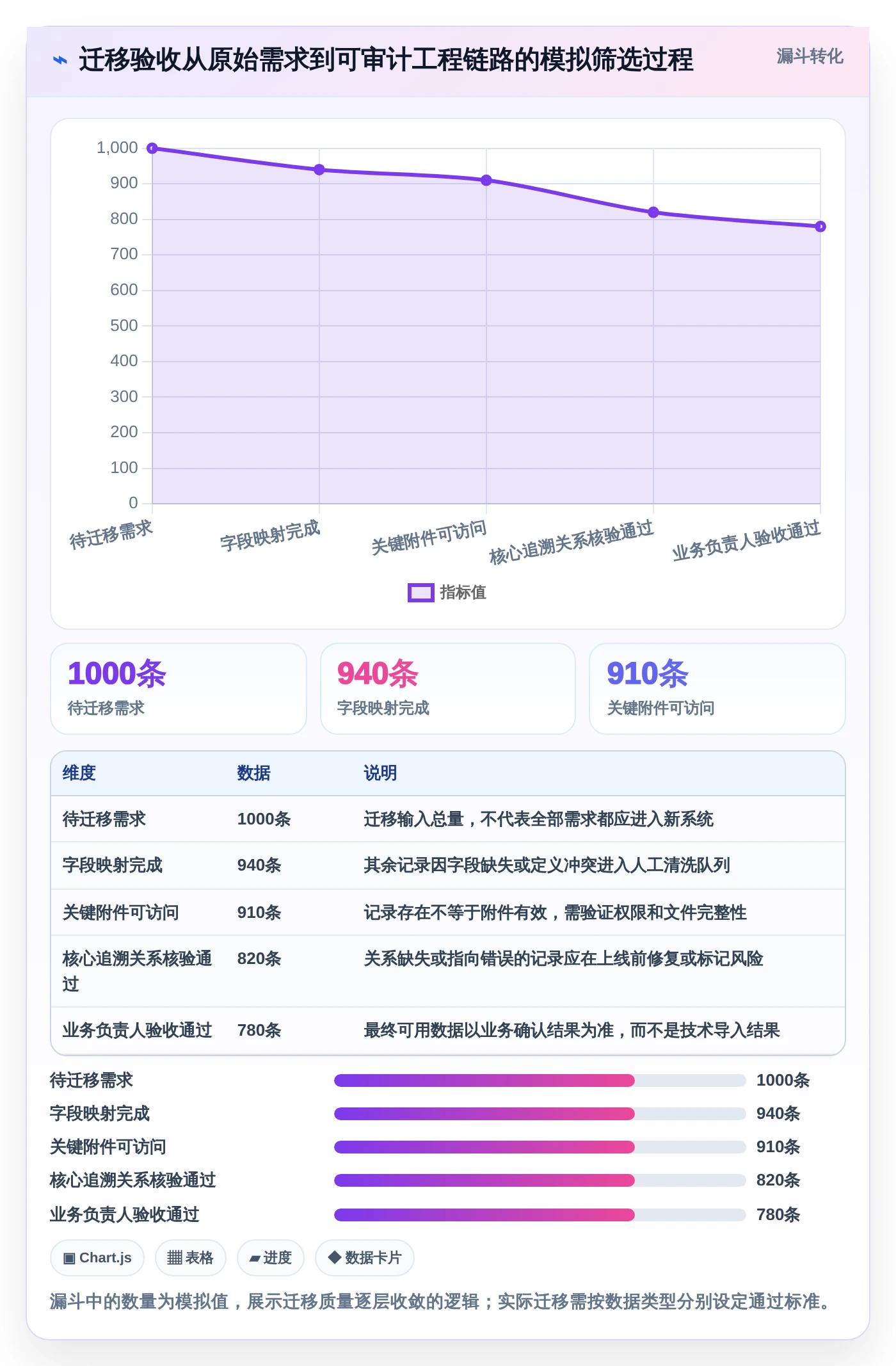 选对工具事半功倍:2026年最值得投资的5大汽车软件开发需求管理系统