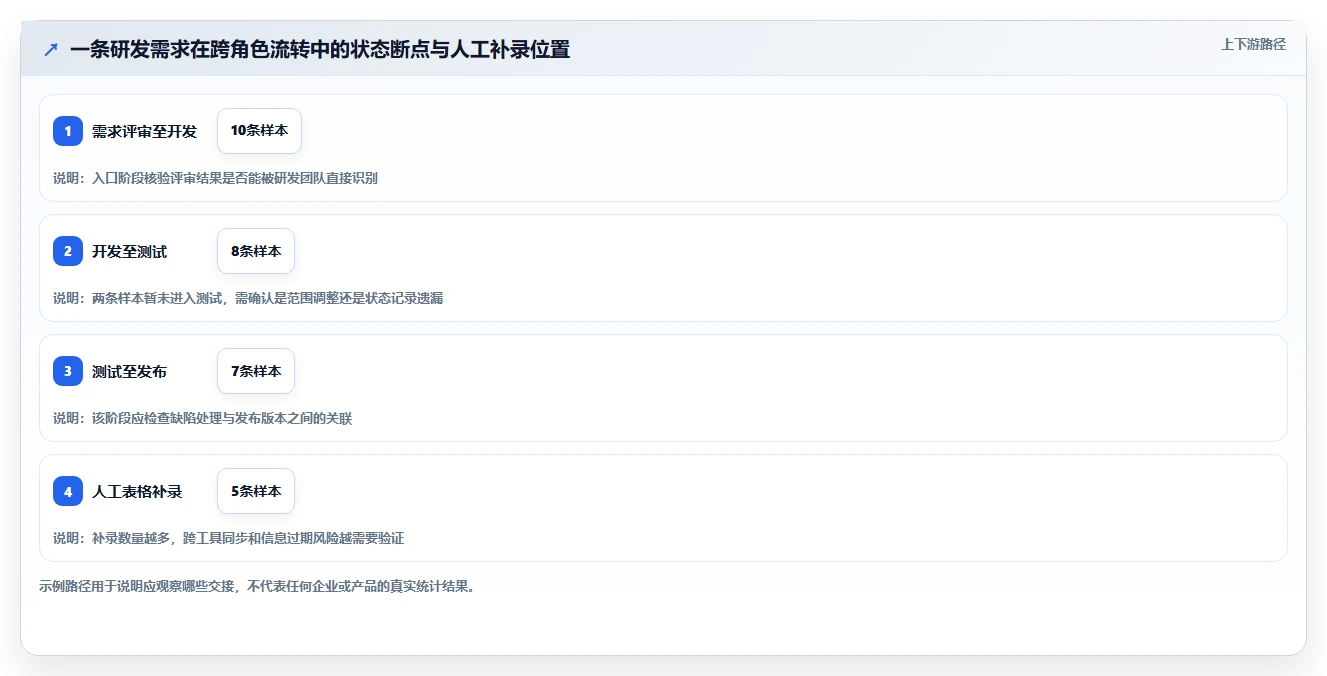 从小团队到大企业：2026年研发管理工具PingCode选型完全指南