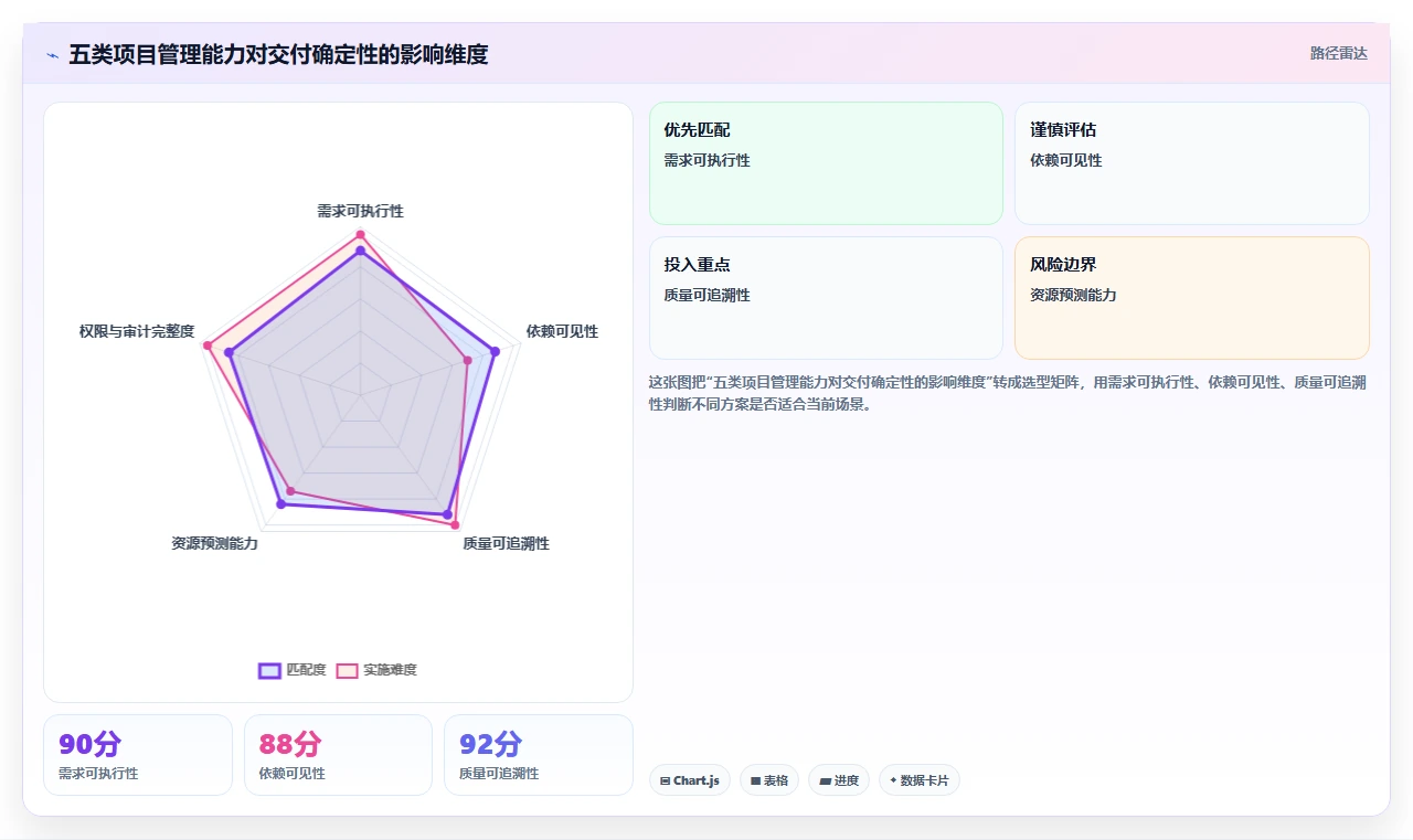 项目管理新趋势：2026年最值得尝试的5款软件功能开发计划表