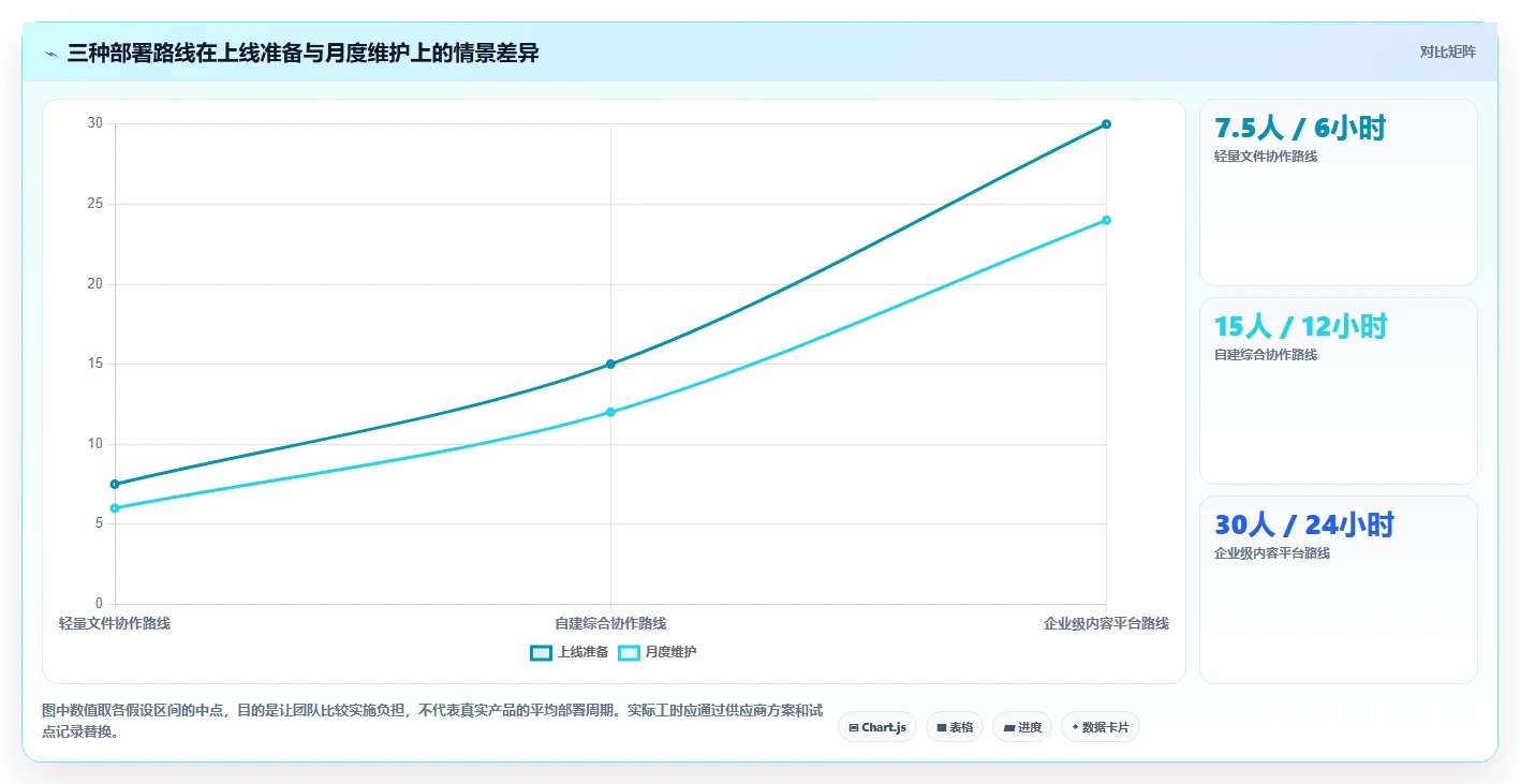 2026年效率制胜:7款顶级局域网协同软件全面对比