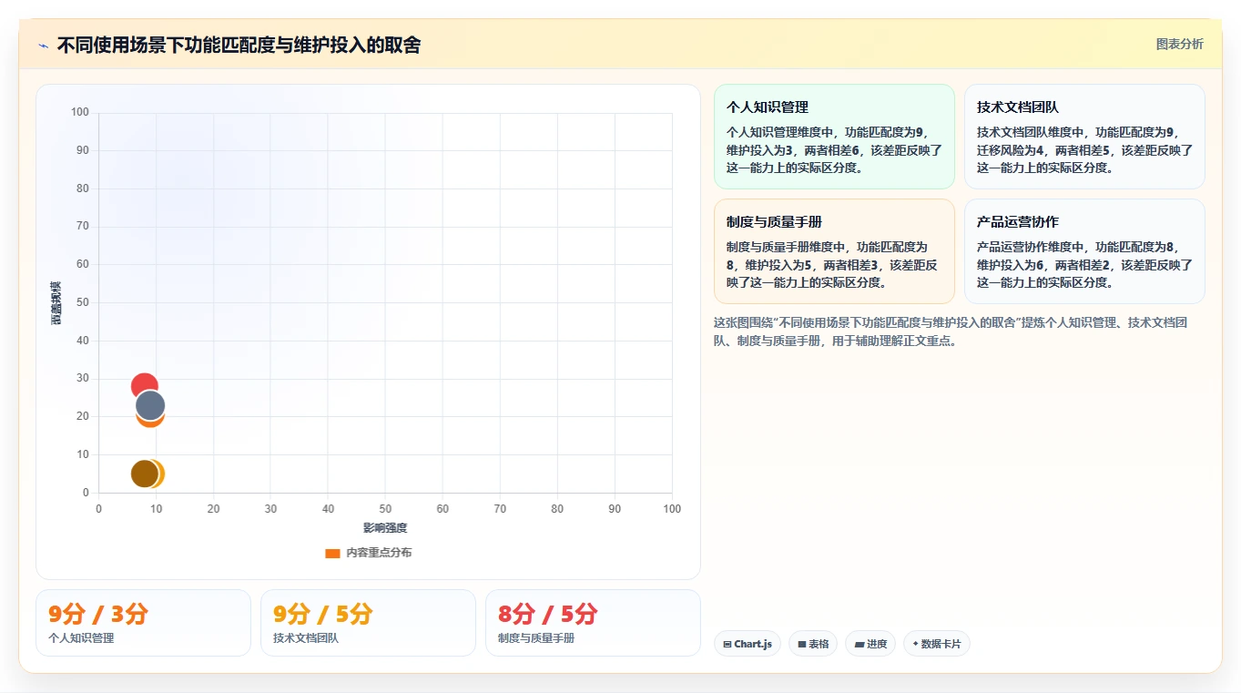 突破云端限制:2026年私有部署笔记软件选型指南与7款精选推荐
