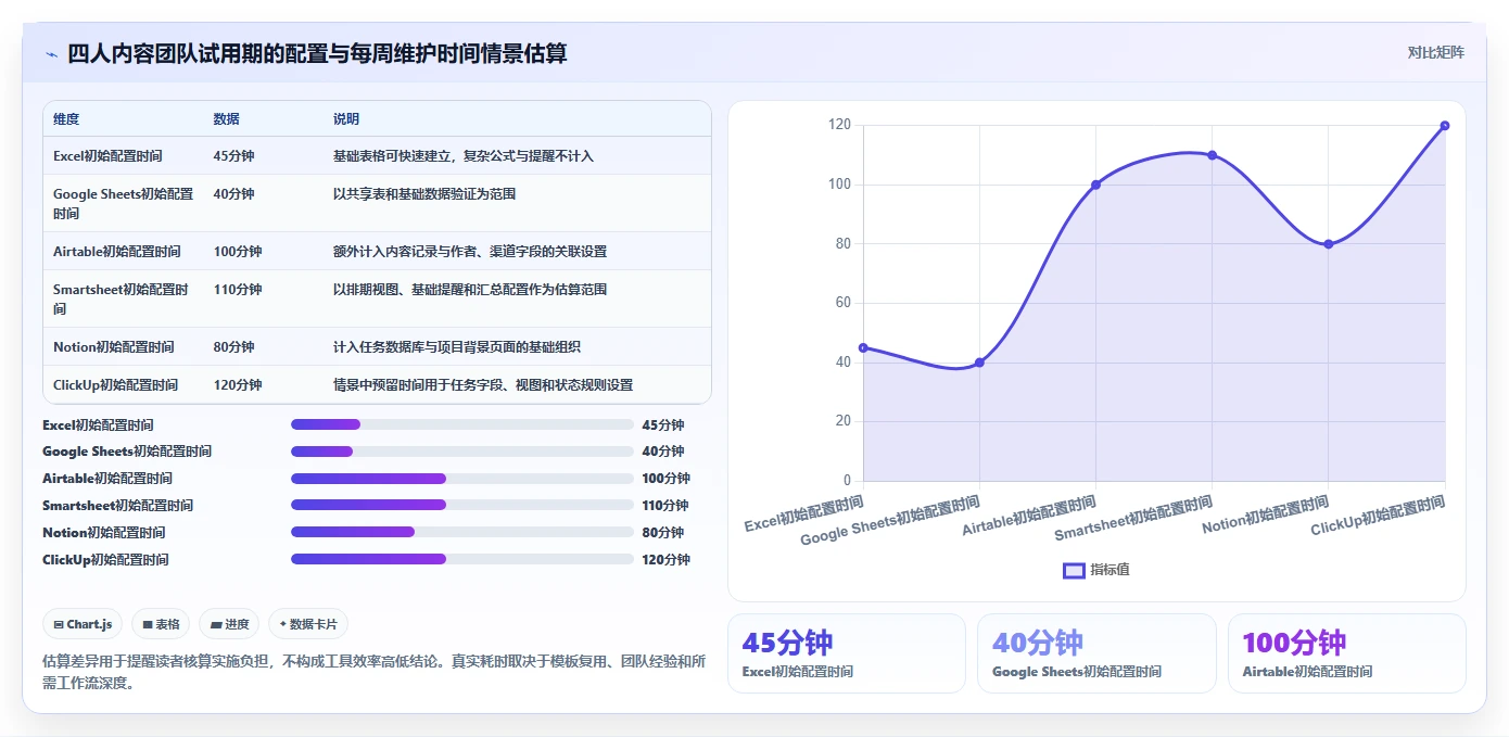 2026年效率之选：6款顶尖任务计划表格工具全面对比