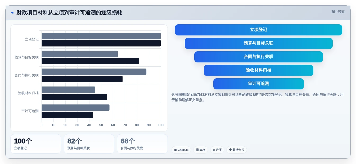 2026年财政项目管理平台大盘点:6款最受欢迎的工具推荐