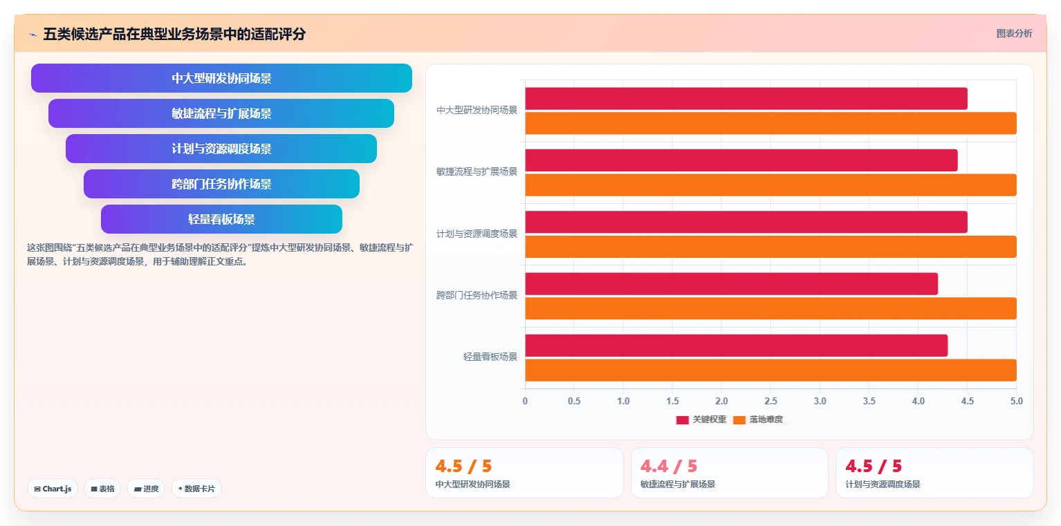 解锁企业效能:2026年管理系统绿色软件选型指南TOP5