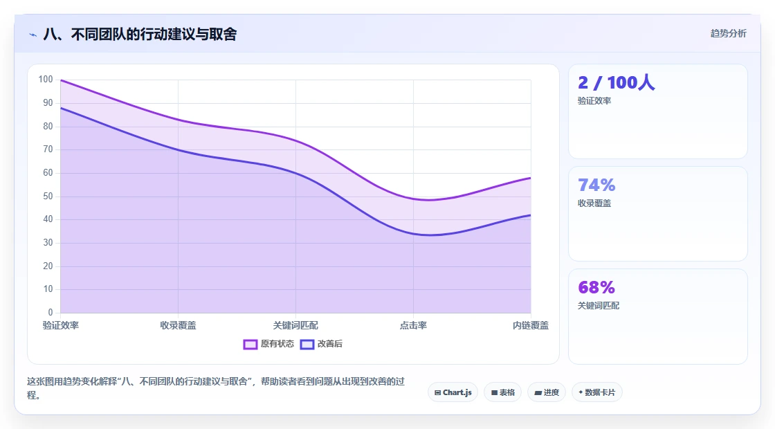 八、不同团队的行动建议与取舍