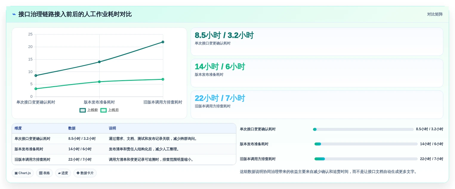 2026年效率之选:6款顶级对外接口文档管理工具深度对比