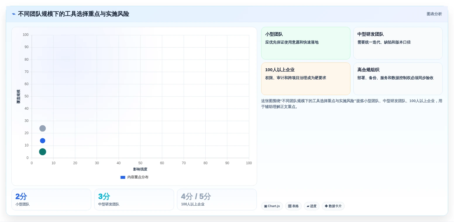 2026年必备：8款顶级软件开发需求管理软件全面对比