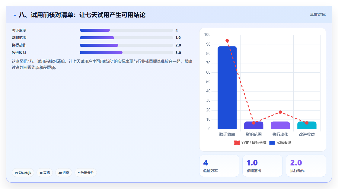 八、试用前核对清单:让七天试用产生可用结论